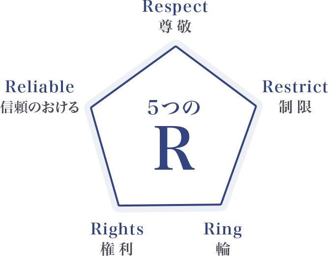 5つのR